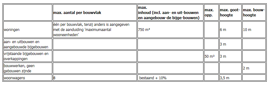 afbeelding "i_NL.IMRO.0484.BKbuigebbosk6wij-VA01_0006.png"