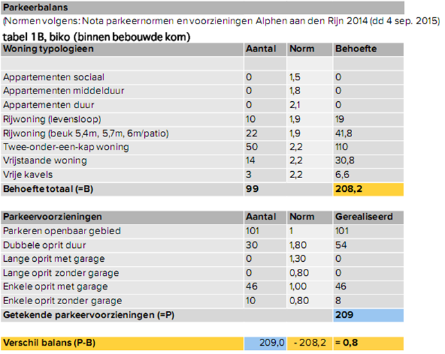 afbeelding "i_NL.IMRO.0484.BKtorenpadwest-VA01_0016.png"