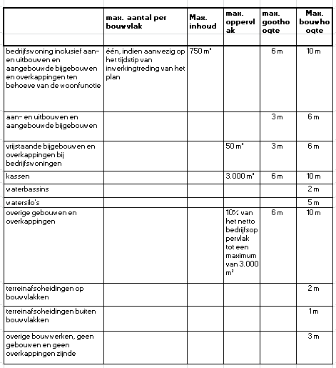 afbeelding "i_NL.IMRO.0484.HDsierteelt3wijz-VA01_0008.png"