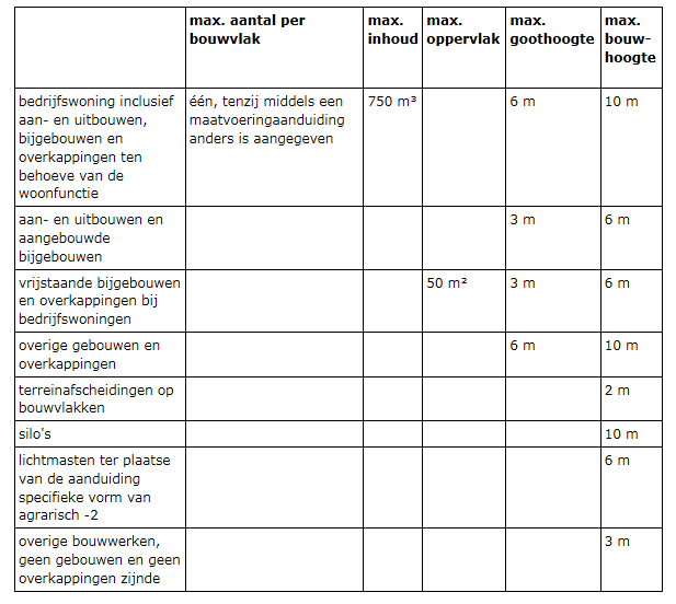 afbeelding "i_NL.IMRO.0484.HDsierteelt3wijz-VA01_0009.png"