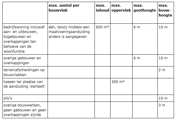 afbeelding "i_NL.IMRO.0484.HDsierteelt3wijz-VA01_0010.png"