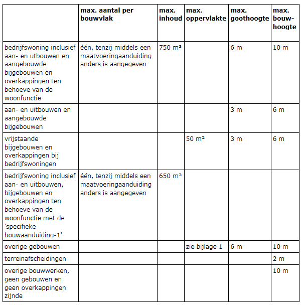 afbeelding "i_NL.IMRO.0484.HDsierteelt3wijz-VA01_0011.png"