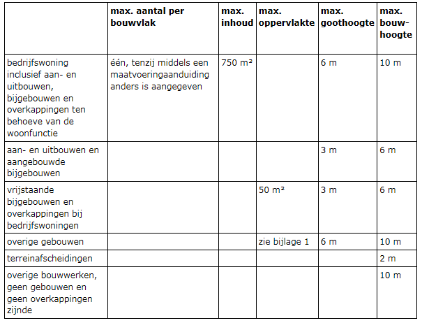 afbeelding "i_NL.IMRO.0484.HDsierteelt3wijz-VA01_0012.png"