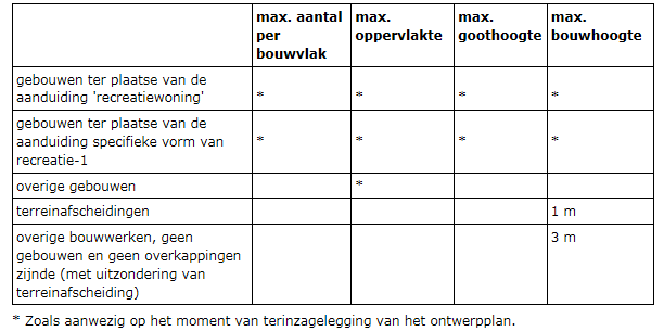 afbeelding "i_NL.IMRO.0484.HDsierteelt3wijz-VA01_0013.png"