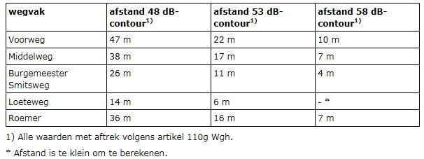 afbeelding "i_NL.IMRO.0484.HDsierteelt3wijz-VA01_0016.png"