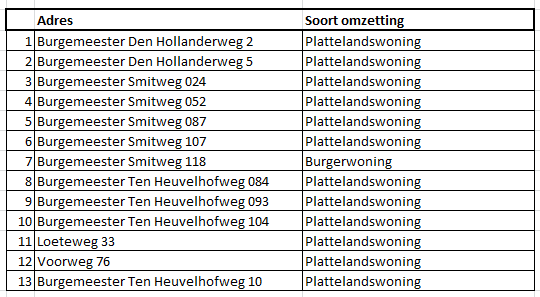 afbeelding "i_NL.IMRO.0484.HDsierteelt5wijz-VA01_0001.png"