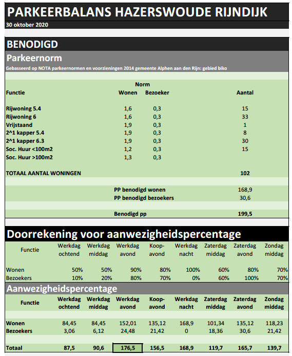 afbeelding "i_NL.IMRO.0484.HRrijndijk86-VA01_0032.png"