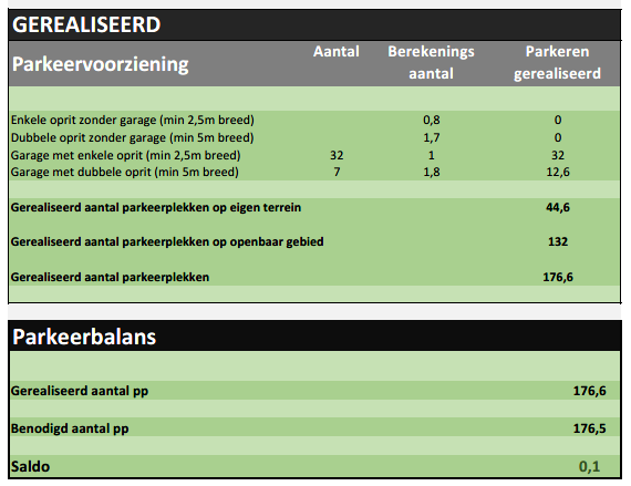 afbeelding "i_NL.IMRO.0484.HRrijndijk86-VA01_0033.png"