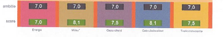 afbeelding "i_NL.IMRO.0484.Wcfwobentwoudpark-VA01_0004.jpg"