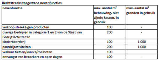 afbeelding "i_NL.IMRO.0484.hrsierteeltbdc-VA01_0001.png"