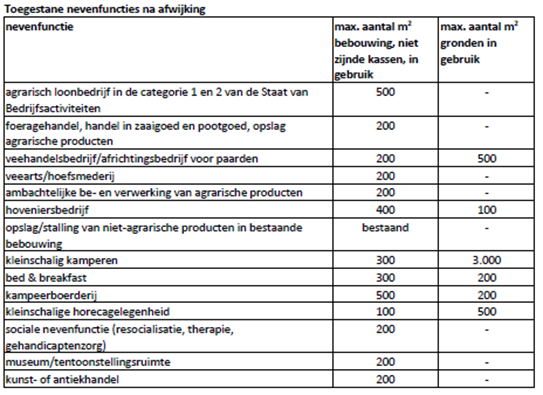 afbeelding "i_NL.IMRO.0484.hrsierteeltbdc-VA01_0002.png"