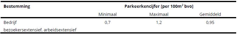 afbeelding "i_NL.IMRO.0489.BPBTW20190001-RV01_0015.jpg"