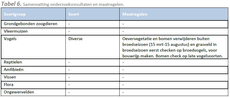 afbeelding "i_NL.IMRO.0489.BPBTW20190001-RV01_0019.jpg"