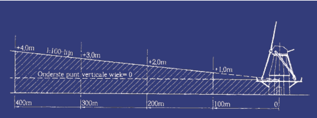 afbeelding "i_NL.IMRO.0489.BPNOR20120000-VI01_0009.png"