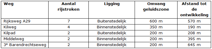 afbeelding "i_NL.IMRO.0489.BPWGO20120017-VI01_0002.png"