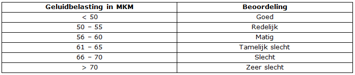 afbeelding "i_NL.IMRO.0489.BPWGO20120017-VI01_0003.png"