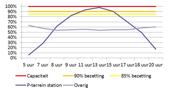 afbeelding "i_NL.IMRO.0489.BPWGO20180022-VI01_0011.jpg"