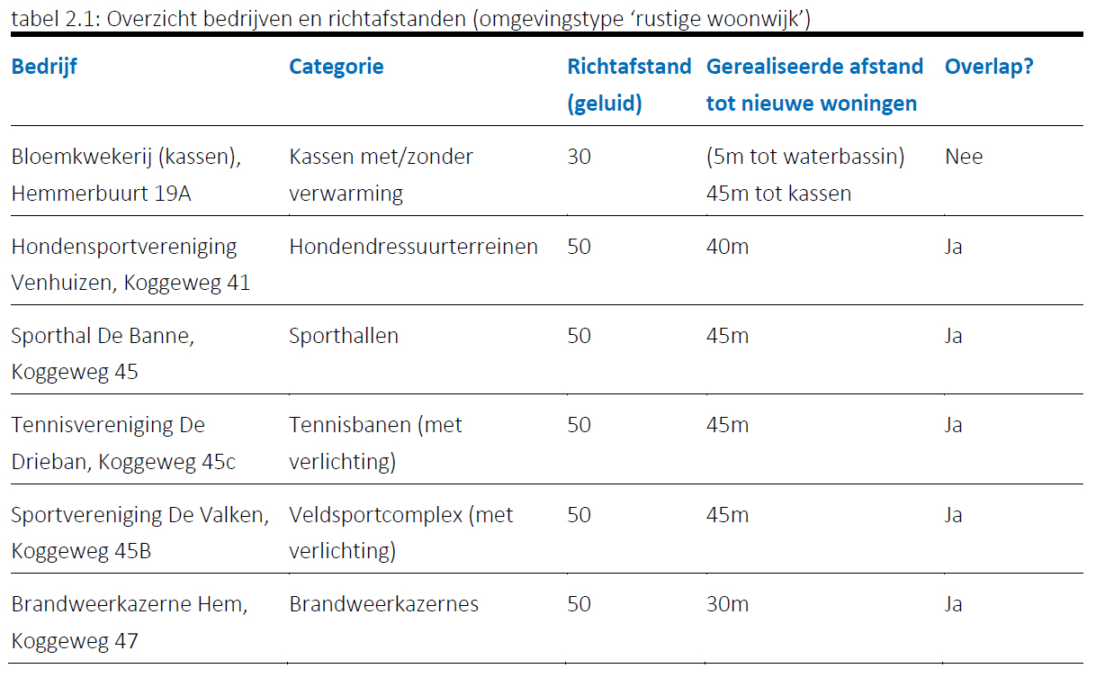 afbeelding "i_NL.IMRO.0498.BPMarktweg-VG02_0013.jpg"