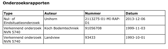 afbeelding "i_NL.IMRO.0498.WPDeGouw74-VG01_0005.png"