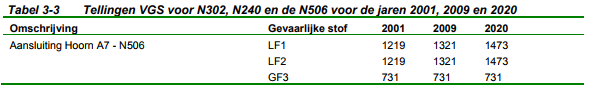afbeelding "i_NL.IMRO.0498.WPLageweg6a-VG01_0010.png"