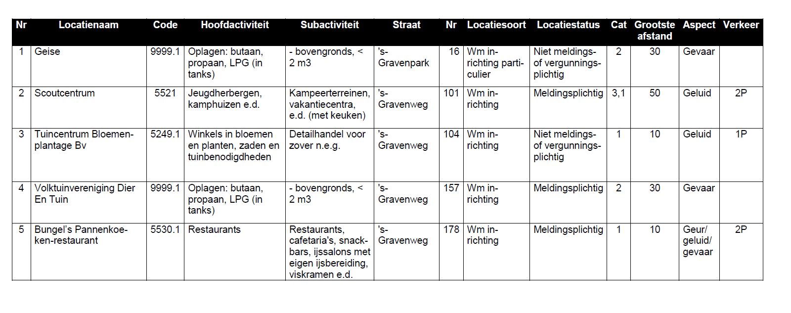 afbeelding "i_NL.IMRO.0502.BP16sGravenwegWest-4001_0020.jpg"