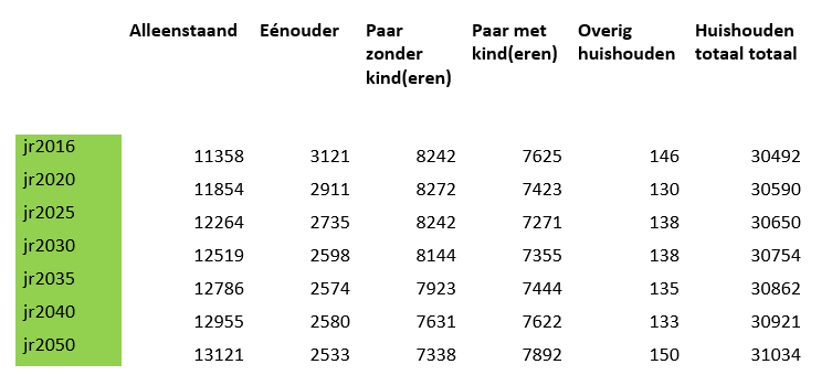 afbeelding "i_NL.IMRO.0502.BP17Fascinatio4K1-4001_0008.png"