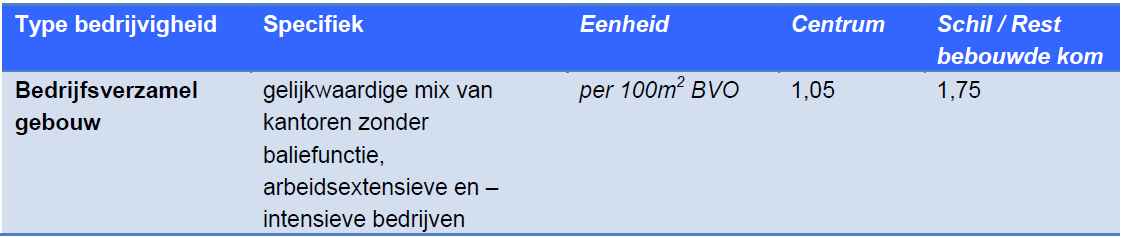 afbeelding "i_NL.IMRO.0502.PBP17Hoofdweg80-4001_0008.png"