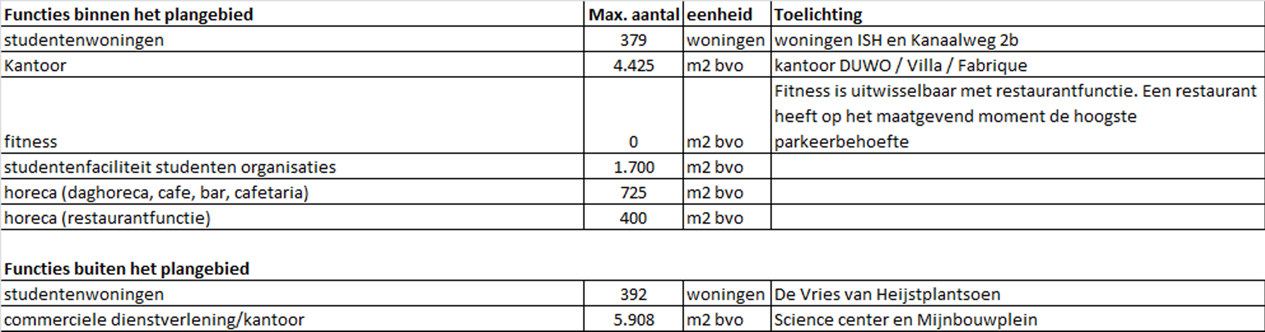 afbeelding "i_NL.IMRO.0503.BP0032-2001_0027.jpg"