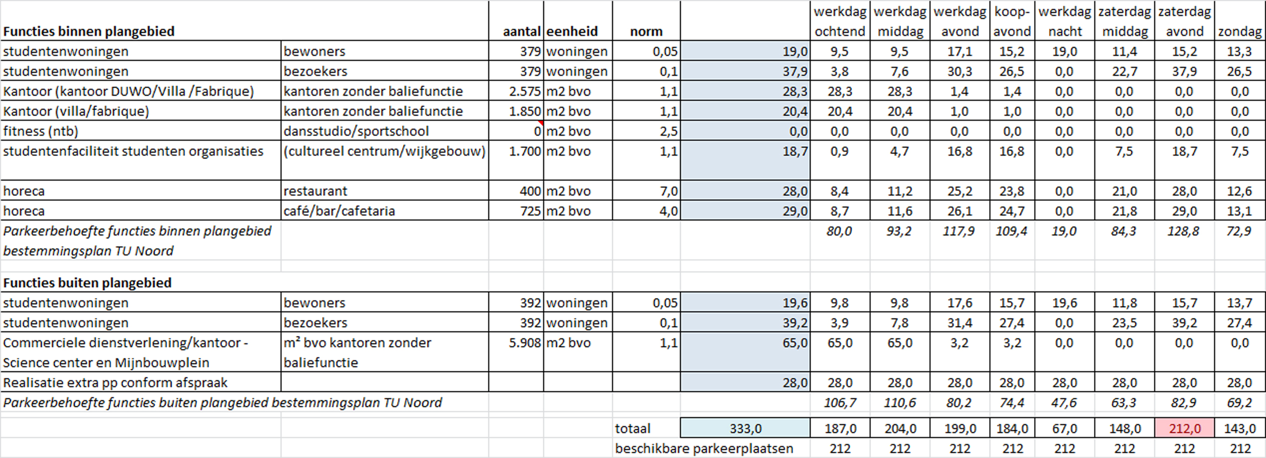 afbeelding "i_NL.IMRO.0503.BP0032-2001_0028.jpg"