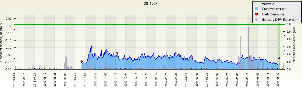 afbeelding "i_NL.IMRO.0503.BP0032-2001_0035.jpg"