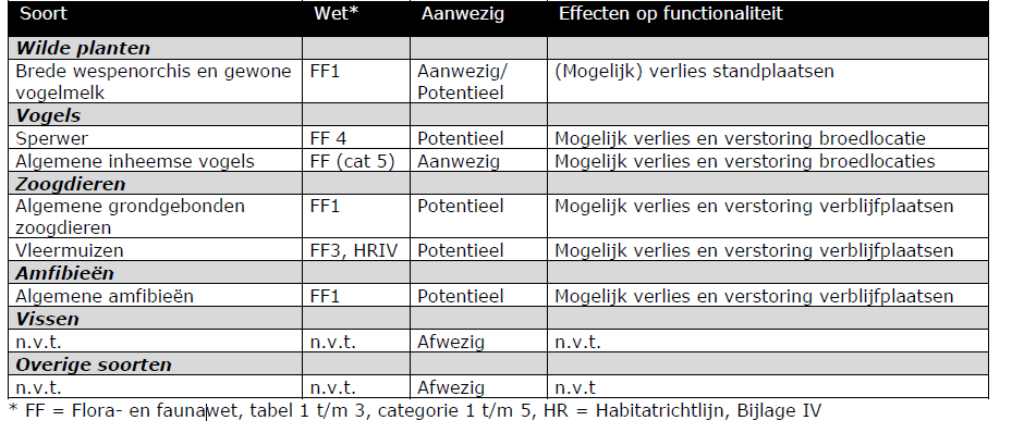 afbeelding "i_NL.IMRO.0503.BP0035-2001_0015.png"