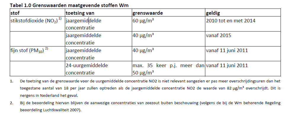 afbeelding "i_NL.IMRO.0503.BP0035-2001_0019.png"