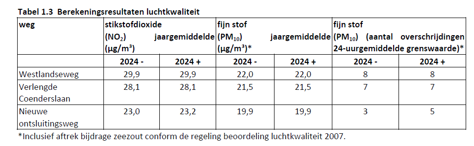 afbeelding "i_NL.IMRO.0503.BP0035-2001_0020.png"