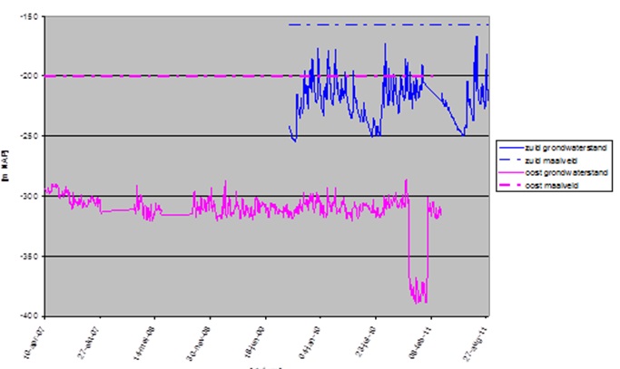 afbeelding "i_NL.IMRO.0503.BP0038-2001_0020.jpg"