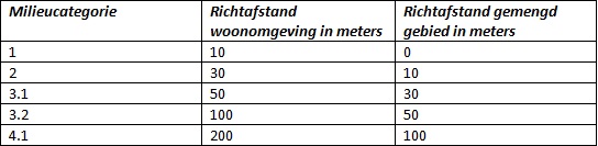 afbeelding "i_NL.IMRO.0503.BP0038-2001_0024.jpg"