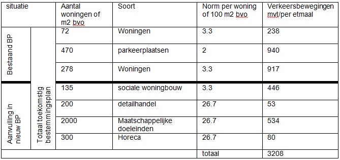 afbeelding "i_NL.IMRO.0503.BP0038-2001_0030.jpg"