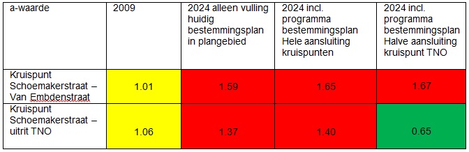 afbeelding "i_NL.IMRO.0503.BP0038-2001_0032.jpg"