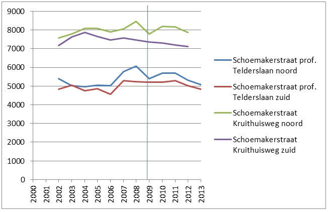 afbeelding "i_NL.IMRO.0503.BP0038-2001_0033.jpg"