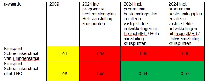 afbeelding "i_NL.IMRO.0503.BP0038-2001_0035.jpg"