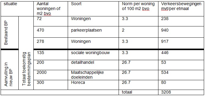 afbeelding "i_NL.IMRO.0503.BP0038-2001_0036.png"