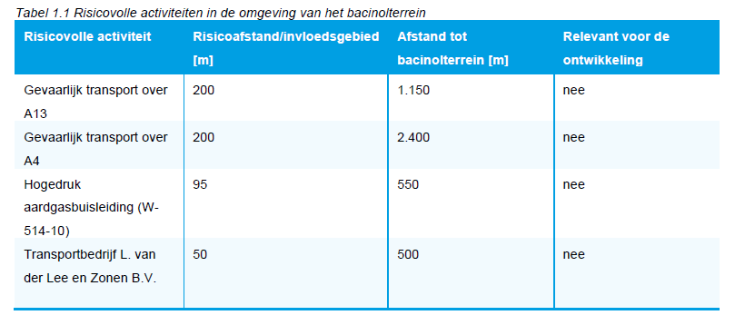 afbeelding "i_NL.IMRO.0503.BP0040-2001_0015.png"