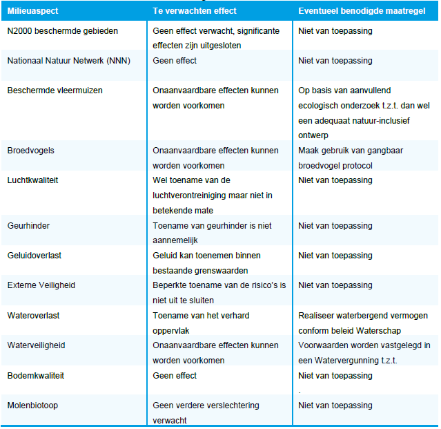 afbeelding "i_NL.IMRO.0503.BP0040-2001_0017.png"