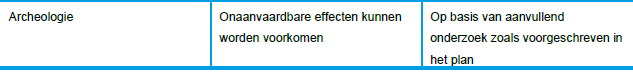 afbeelding "i_NL.IMRO.0503.BP0040-2001_0018.png"