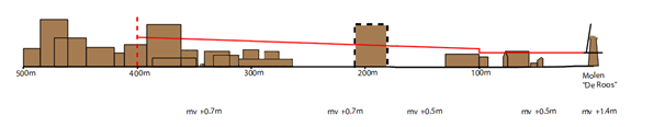 afbeelding "i_NL.IMRO.0503.BP0040-2001_0023.png"