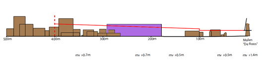 afbeelding "i_NL.IMRO.0503.BP0040-2001_0024.png"