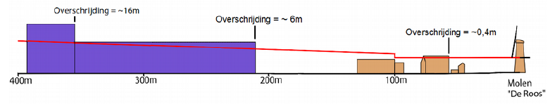 afbeelding "i_NL.IMRO.0503.BP0040-2001_0025.png"