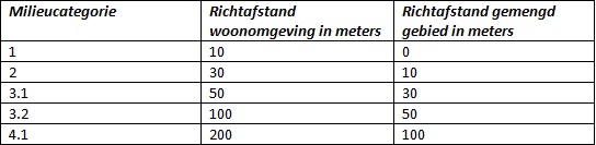 afbeelding "i_NL.IMRO.0503.BP0041-2001_0027.jpg"