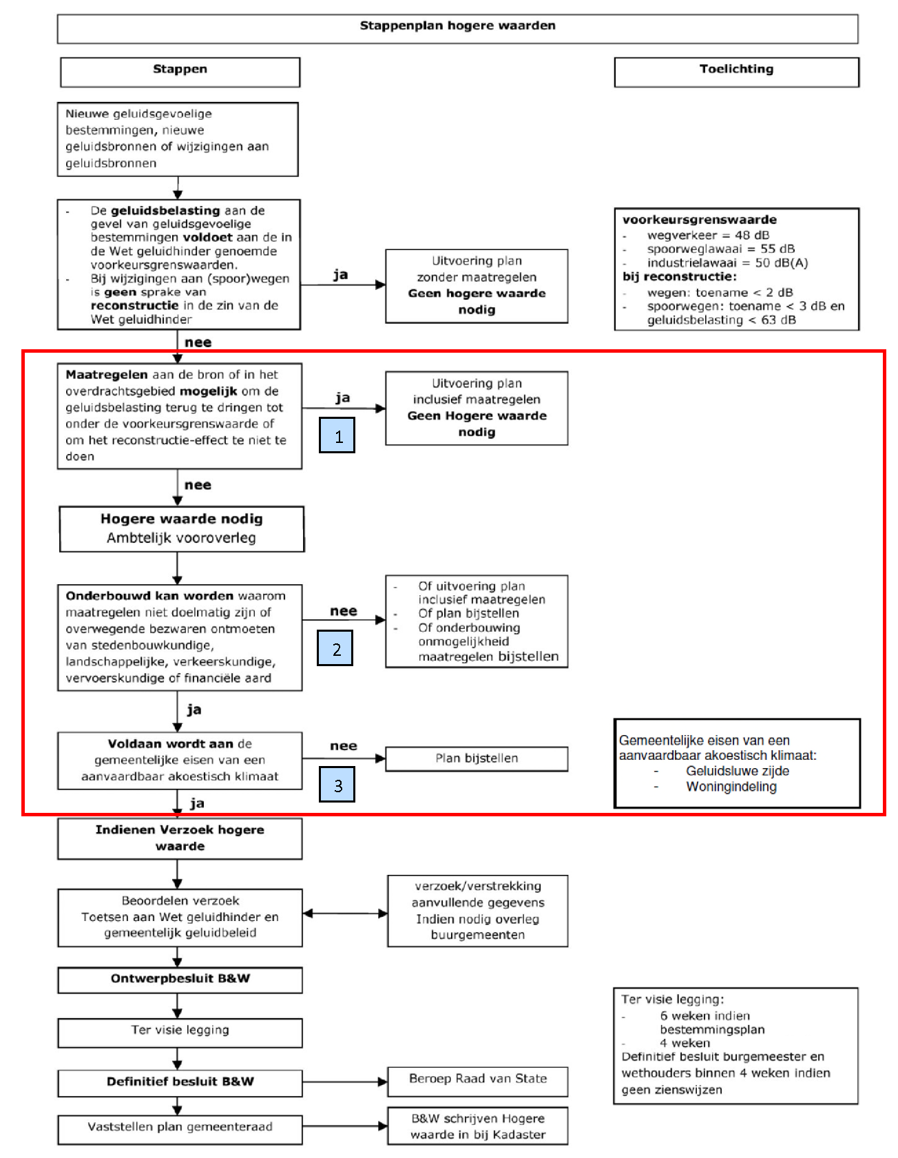 afbeelding "i_NL.IMRO.0503.BP0041-2001_0033.png"