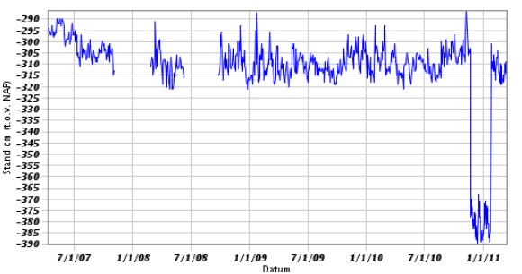 afbeelding "i_NL.IMRO.0503.BP0051-2001_0031.jpg"