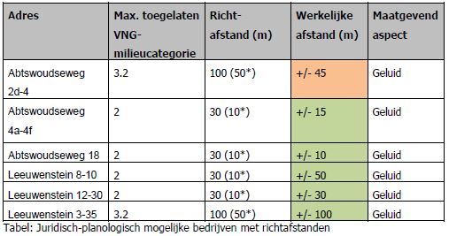 afbeelding "i_NL.IMRO.0503.BP0061-2001_0009.jpg"